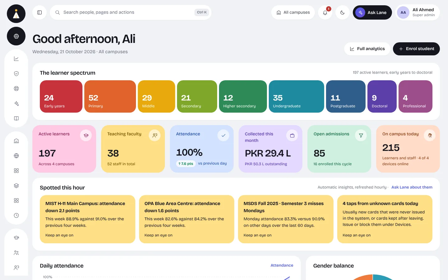 InstLane dashboard with the learner spectrum, attendance and fee charts